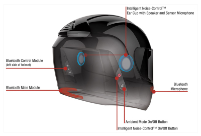 Active Noise Cancellation van Sena: de toekomst?