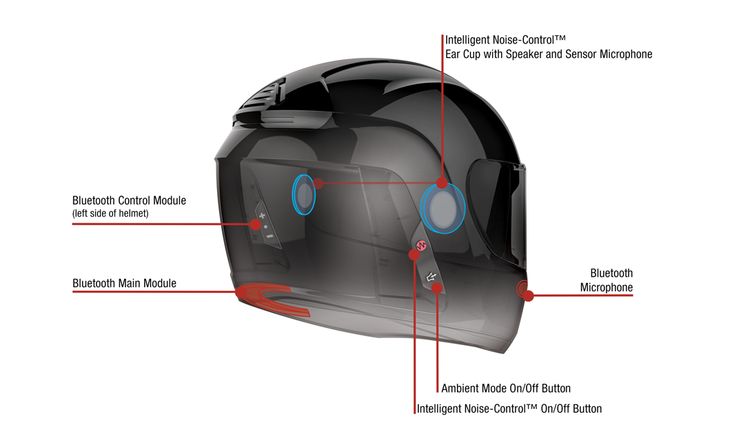 samenwerken Dialoog analogie Sena werkt aan een motorhelm met ruisreductiesysteem