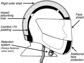 doorsnede motorhelm